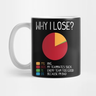 Why i lose (white) Mug